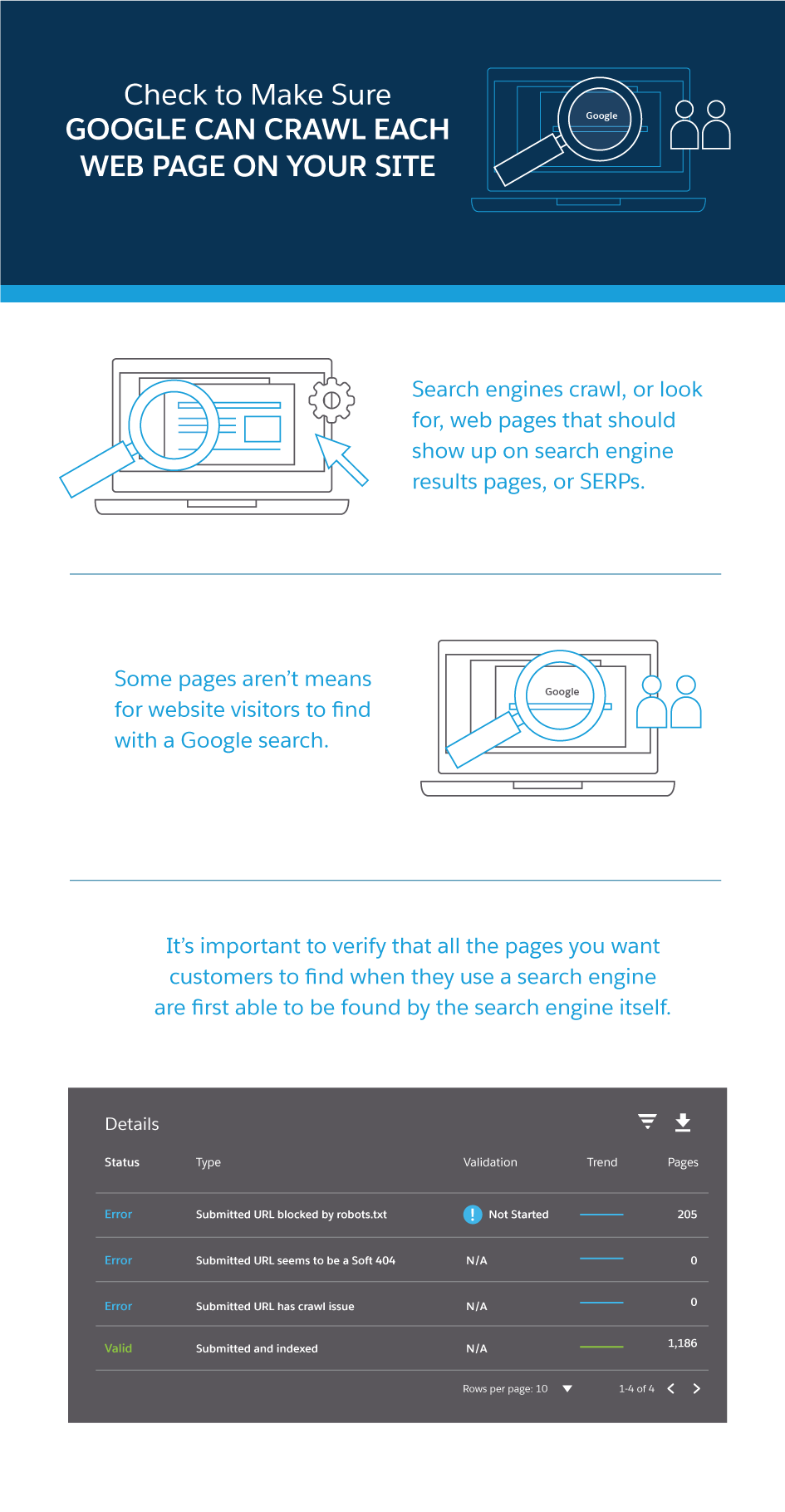 One Click SEO, a leader in search engine optimization, has achieved Google Partner status