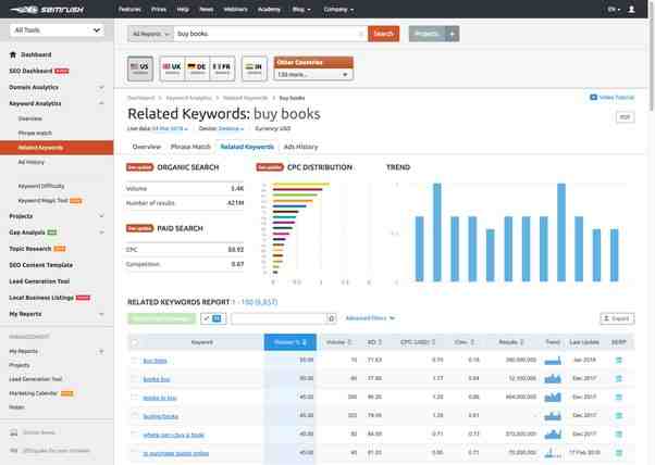 How much is Semrush per month?