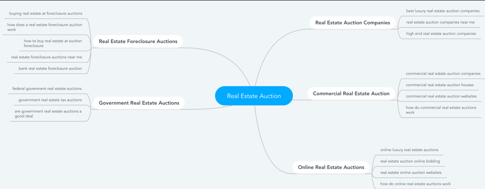R.A.C.E to Success: A Strategic Framework to Win at SEO